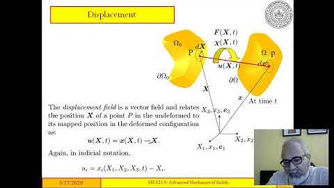 Deformation gradient, and strain