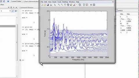 Time-Frequency Analysis using Short-Time Fourier Transform