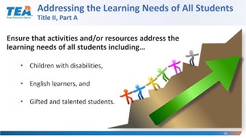 Title II Part A Overview Webinar 2