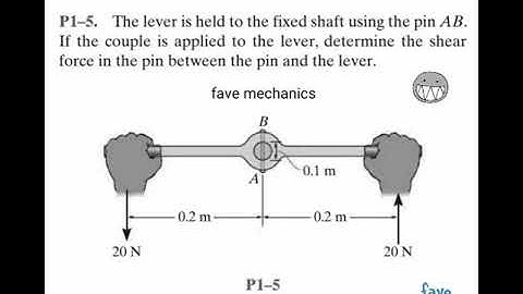 Preliminary Problem 1-5/ Engineering Mechanics Materials.
