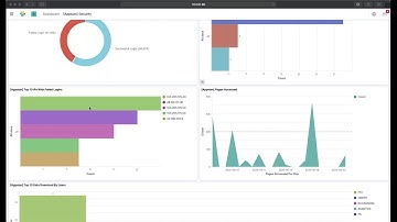 Appsian Demo (Real-Time Access & Usage Analytics): Security Insights for SAP & Oracle PeopleSoft