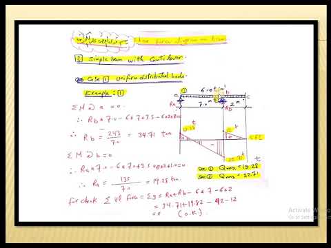 حساب قوي القص في الكمرات الكابولية      
