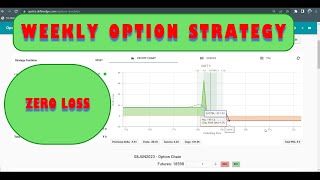 Nifty Weekly Strategy ||  Zero Loss Strategy | | No Loss Hedging