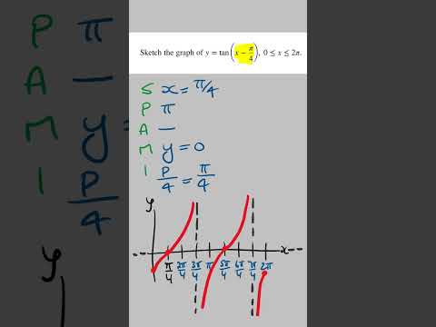 Fastest Way to Sketch a Tan Function | VCE Maths Methods