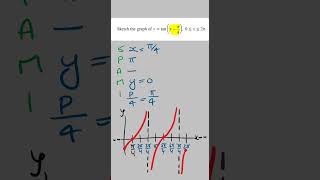 Fastest Way to Sketch a Tan Function | VCE Maths Methods