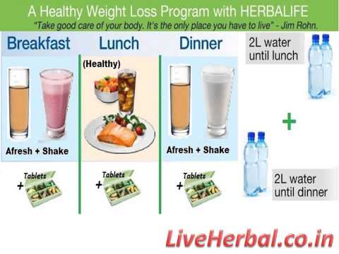 Herbalife Nutrition Diet Chart