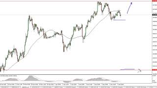 USD/JPY Technical Analysis for April 10, 2018 by FXEmpire.com