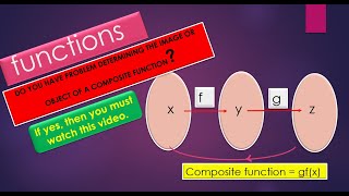 COMPOSITE FUNCTIONS - FINDING OBJECTS & IMAGES