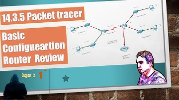14.3.5 Packet Tracer – Basic Router Configuration Review
