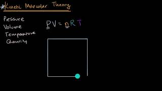 Kinetic molecular theory