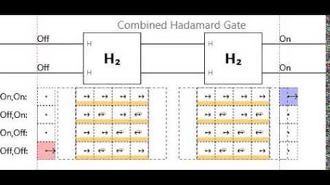 Combined Hadamard gate