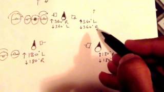 For BMV Test - Maneuverability Test - Diagram + Practical - With Geometrical Concept