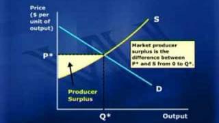 ECO402_Lecture24