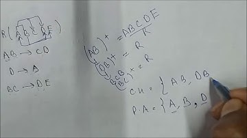 5 HOW TO FIND CANDIDATE KEY | DBMS