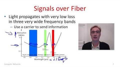 Computer Networks 2 3  Signals   YouTube 360p
