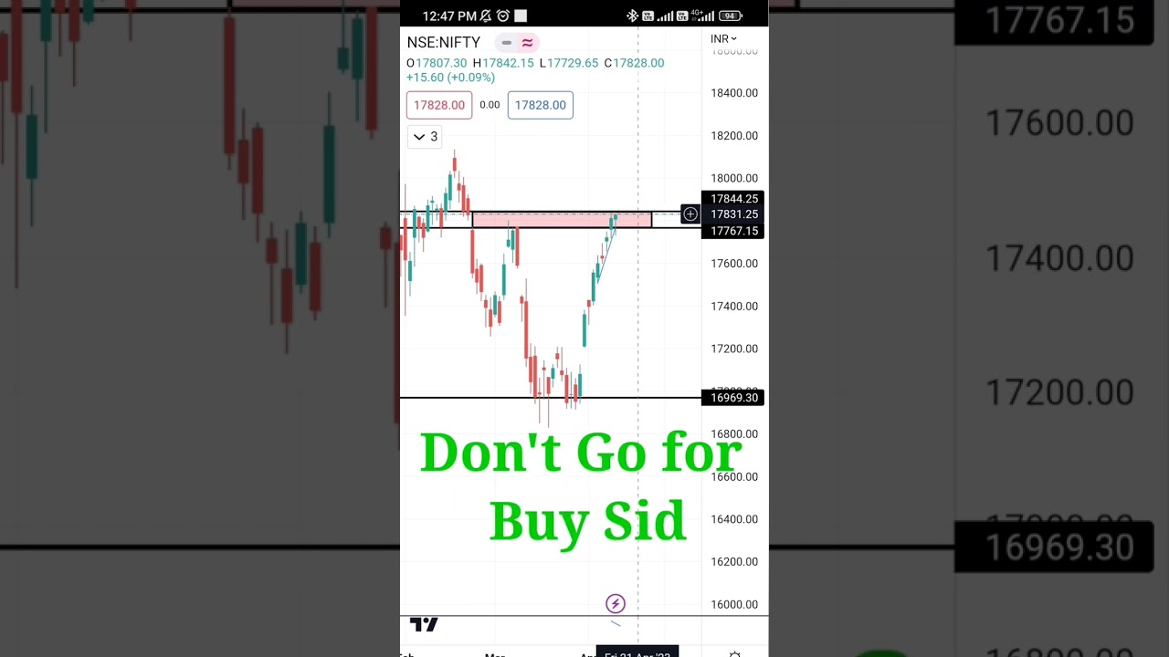 Nifty And Banknifty 17 April Analysis #short #nifty #optiontrading