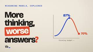 How Reasoning Models Actually Think