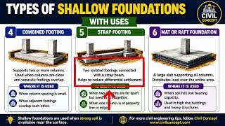Different Types of Foundation and Their Uses #civilconcept