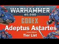 Primaris Space Marines Codex Tier List