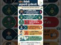 योग का करावा? | वैज्ञानिक आणि मानसिक फायदे #QuickInfo_Guide