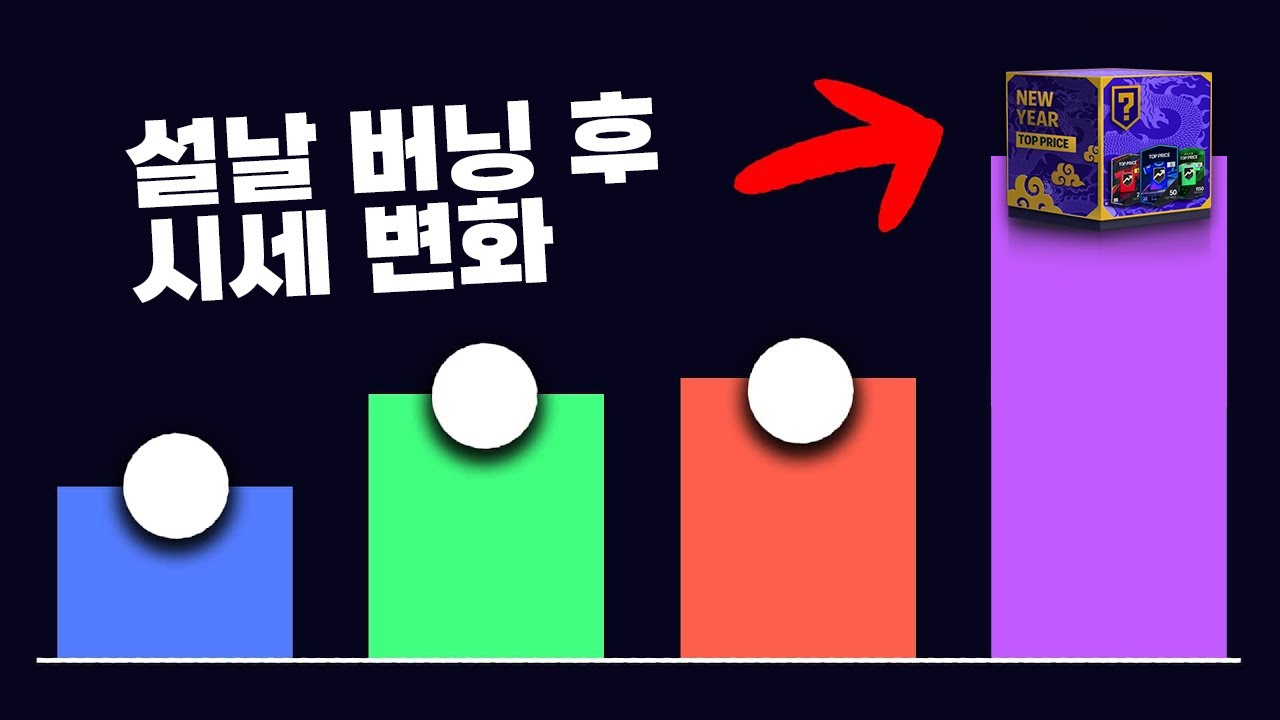 피파4 시세 설날 버닝 시세 총 정리 (지금 준비하세요)