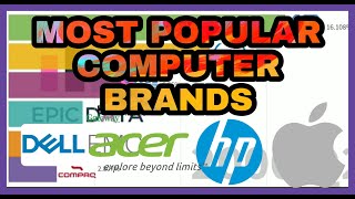 Most Popular Computer Brands all the time (1999-2020) | Most Selling Computer Brands 2020 |Epic Data