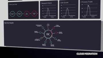 AppDynamics Micro Demo  Cloud Migration