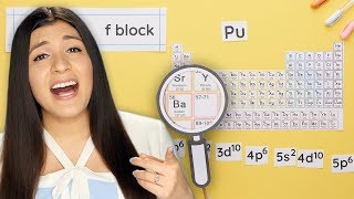 How to Write the Electron Configuration for an Element in Each Block