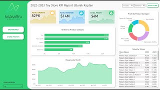 Maven Analytics: Toy Store Power BI KPI Report - Burak Kaptan
