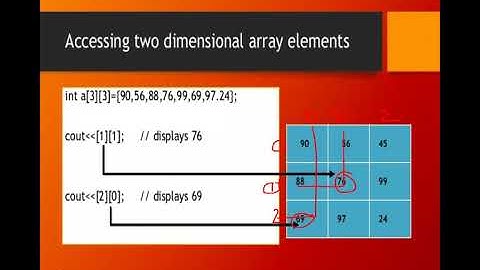 Address Calculation in  Two Dimensional Array(Row Major Representation)