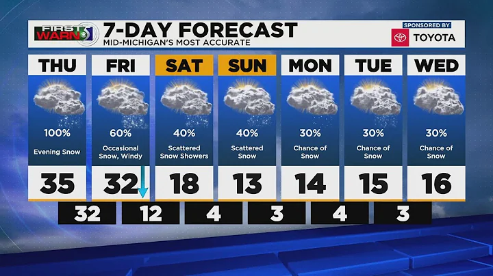First Warn 5: Thursday afternoon, Feb. 4