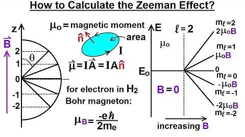 Physics - Ch 66.5 Quantum Mechanics: The Hydrogen Atom (32 of 78) Calculating the Zeeman Effect