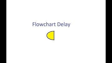 Flowchart Delay