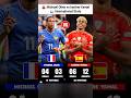 Michael Olise vs lamine Yamal | France vs Spain - International Stats #football #short #viral