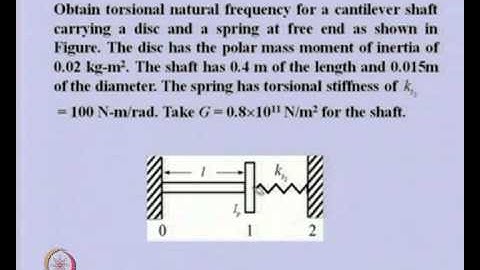 Mod-05 Lec-04 Transfer Matrix Approach II