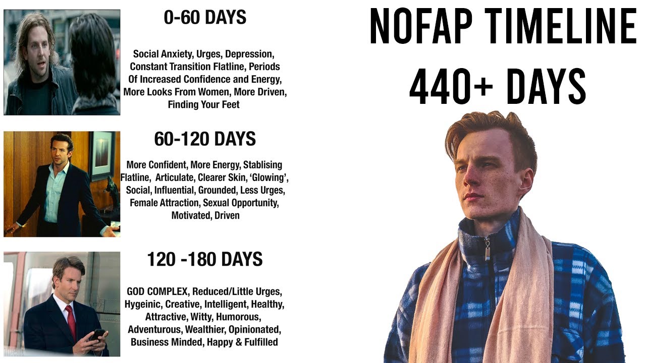 Are the of nofap benefits what NoFap Benefits: