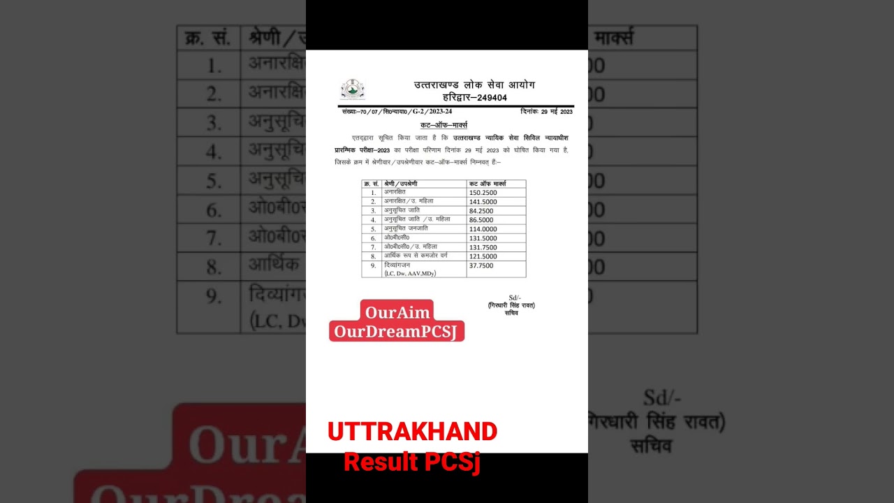 Uttarakhand Judiciary Prelims Result/ Uttarakhand Civil Judge Exam Result 2023/    Cut Off