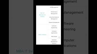 MBA Specialization Syllabus|| #mba #specialization #mbajourney #shortvideo #shorts  #trendingshorts