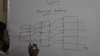 11 Multi Level Indexing