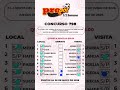 Progoleros-Quiniela de media semana 798
