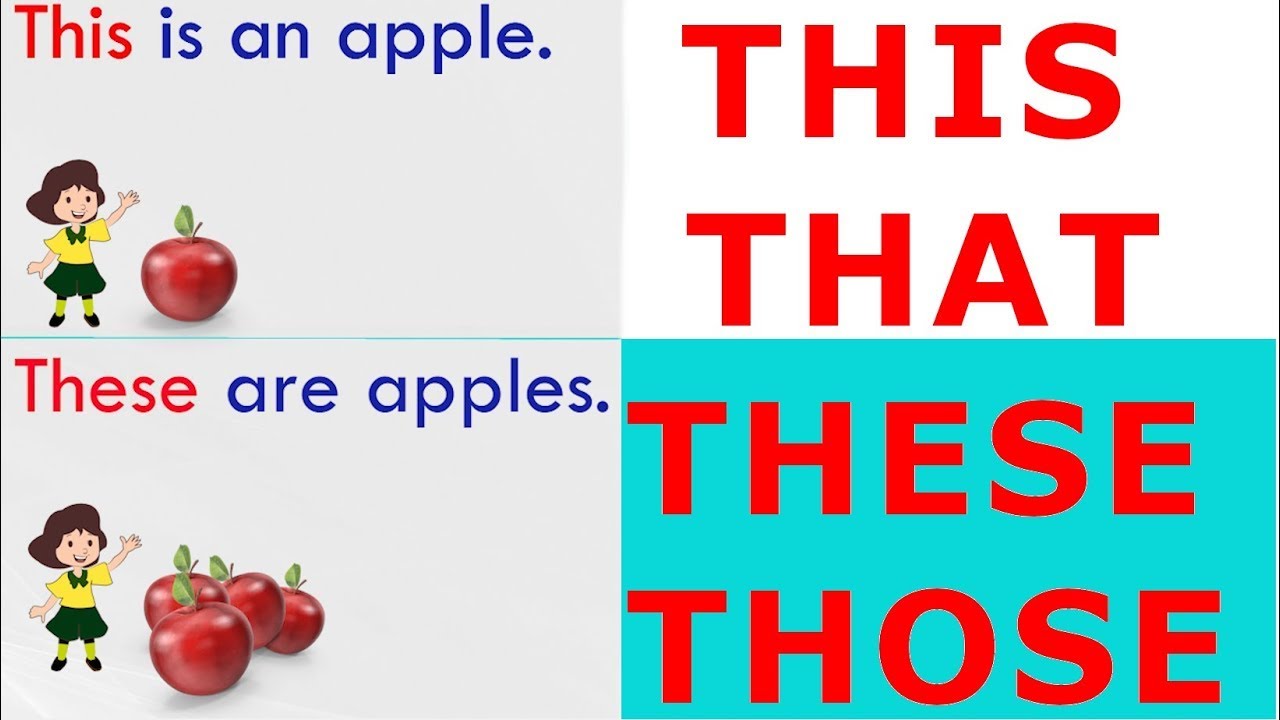 This That These Those / Demonstrative Pronouns // TEST - YouTube