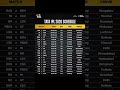 TATA IPL 2026 SCHEDULE #freefire #shortsvideo #cricket