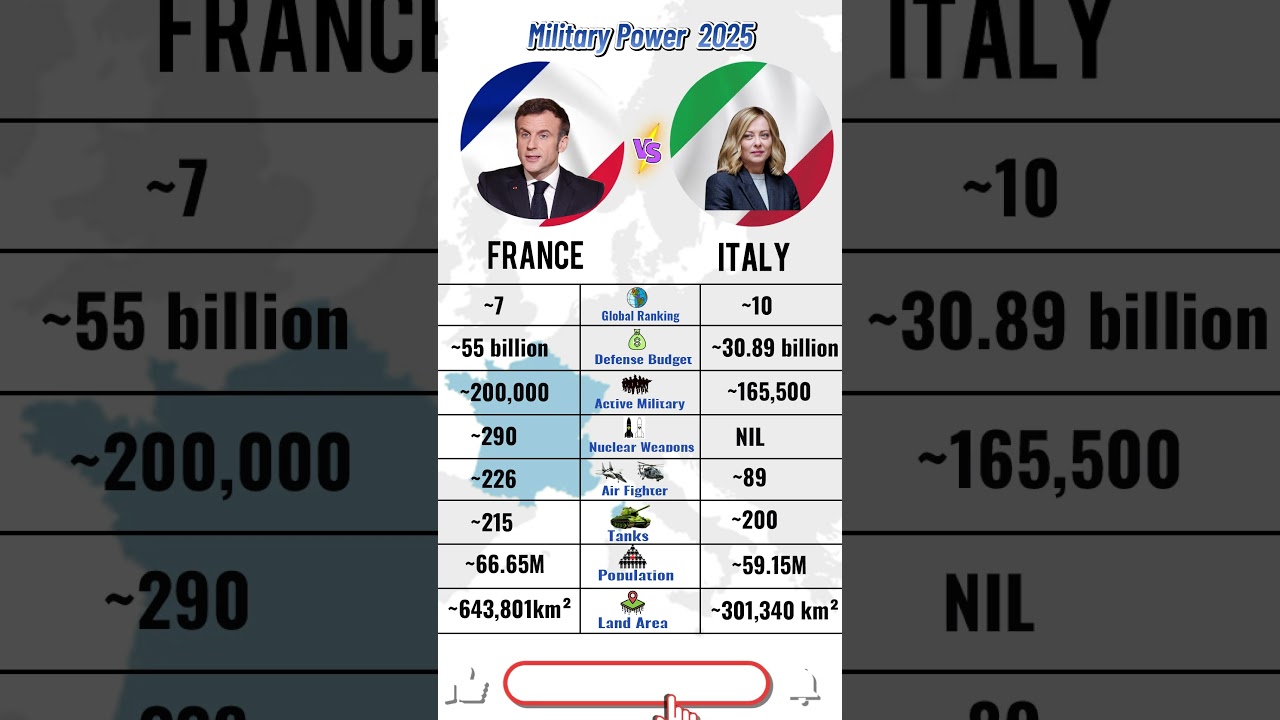 France vs Italy Country Power 2026