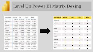 Enhancing Power BI Matrix Design for Professional Looking Dashboard | Using Power BI