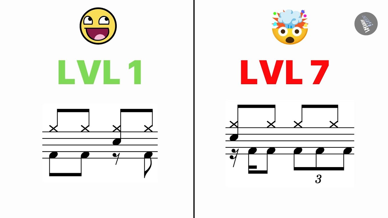 7 Levels Of KICK DRUM Reading - Exercises For Drummers 🥁