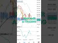 PipsCredit AI Trading Bot