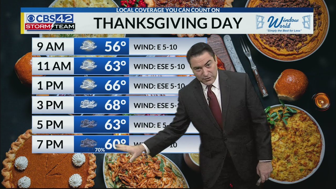 November 23rd morning weather update - YouTube