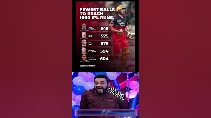 Phil Salt becomes the third fastest to reach 1000 IPL runs in terms of balls faced — behind only