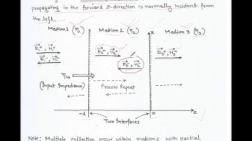 4.17 WAVE REFLECTION FROM MULTIPLE INTERFACES  for I.E.S./G.A.T.E.