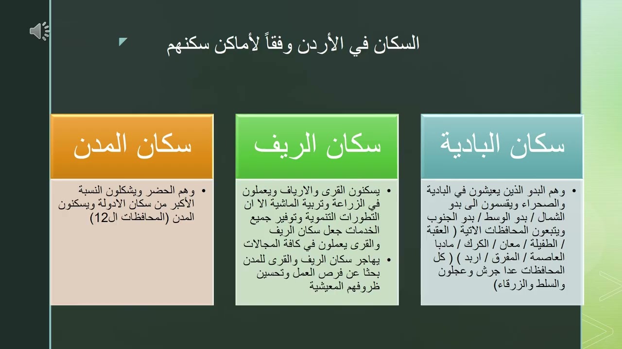 التربية الوطنية / المحور السادس/  المجتمع الاردني 1